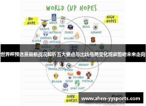 世界杯预选赛最新战况解析五大要点与出线格局变化观察前瞻未来走向 世界杯预选赛最新战况解析五大要点与出线格局变化观察前瞻未来走向