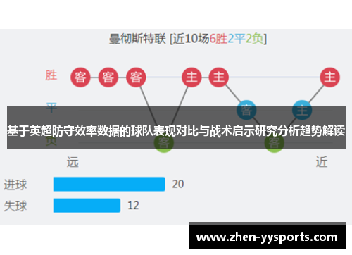 基于英超防守效率数据的球队表现对比与战术启示研究分析趋势解读 基于英超防守效率数据的球队表现对比与战术启示研究分析趋势解读