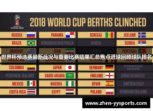 世界杯预选赛最新战况与重要比赛结果汇总焦点进球回顾球队排名 世界杯预选赛最新战况与重要比赛结果汇总焦点进球回顾球队排名