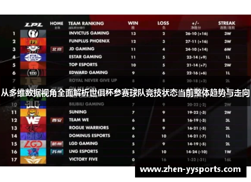 从多维数据视角全面解析世俱杯参赛球队竞技状态当前整体趋势与走向 从多维数据视角全面解析世俱杯参赛球队竞技状态当前整体趋势与走向